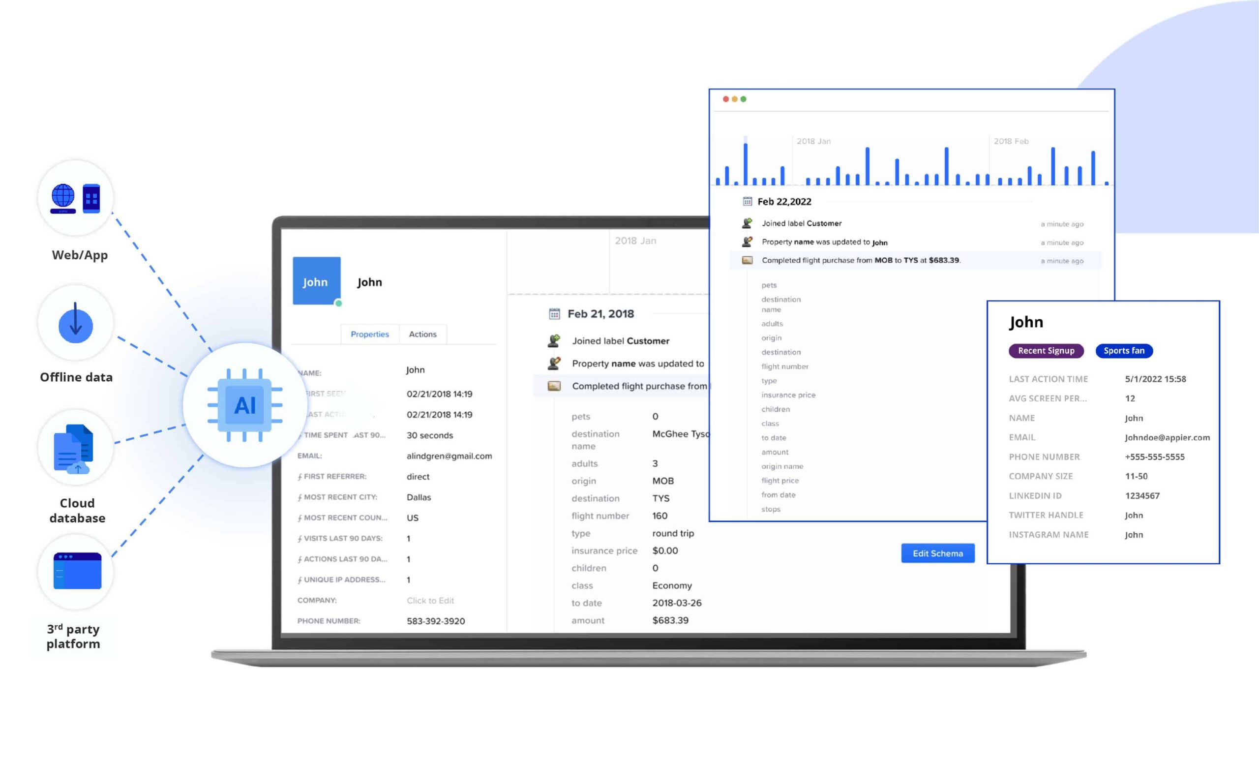 Cutting billing time from 3 days to under 2 hours