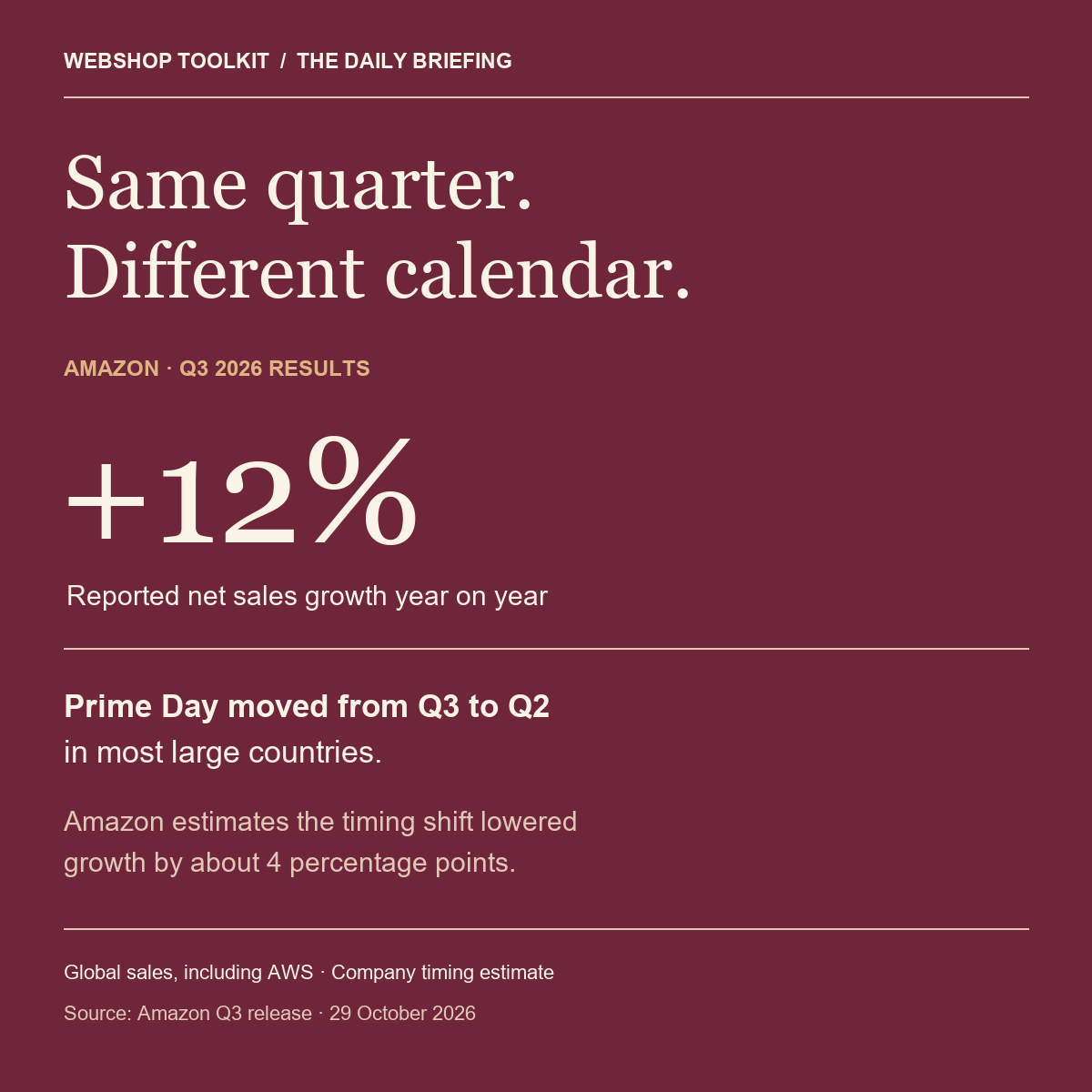Amazon sales grew 12%; Prime Day moved quarters. Original editorial graphic.